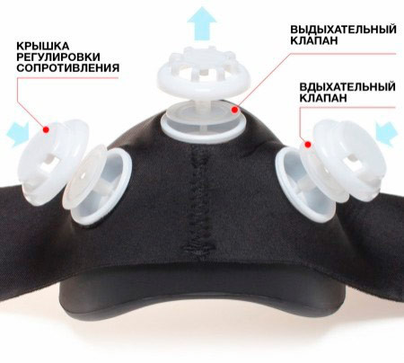 Маска тренировочная Elevation Training Mask, размер L.