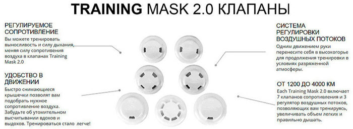 Маска тренировочная Elevation Training Mask, размер L.