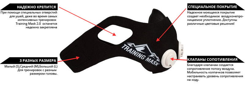 Маска тренировочная Elevation Training Mask, размер M.