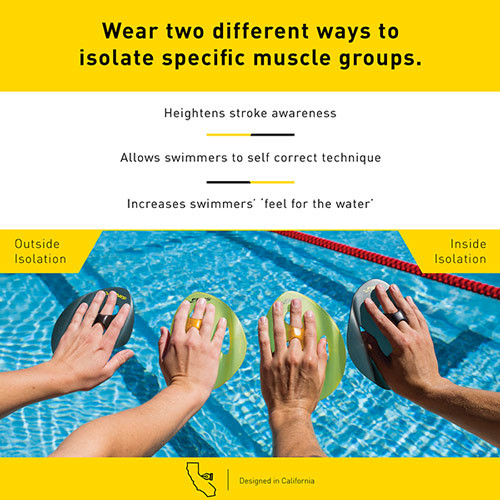 Лопатки для плавания Iso Paddles Small, Finis
