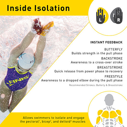 Лопатки для плавания Iso Paddles Medium, Finis