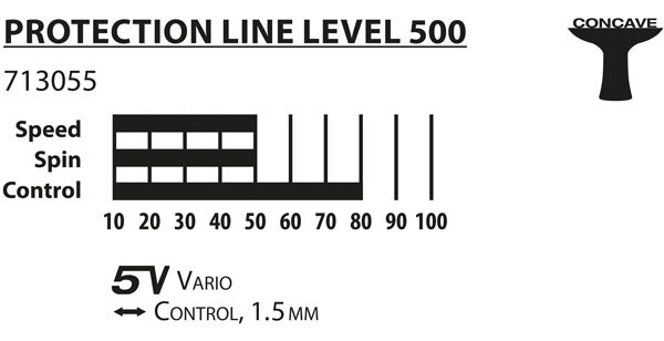 Ракетка для настольного тенниса Donic Protection Line 500.