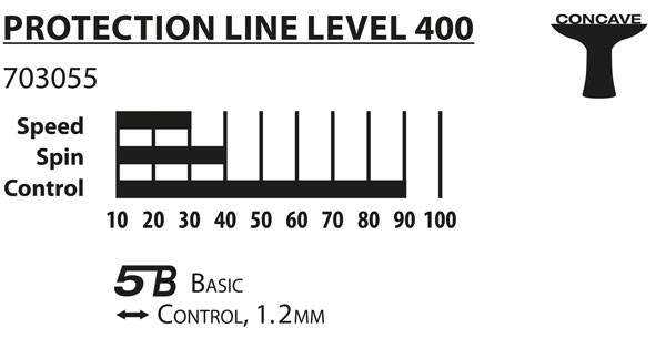 Ракетка для настольного тенниса Donic Protection Line 400.