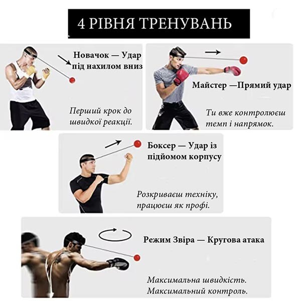 Эспандер, тренажер на голову FightBall 3 мяча.