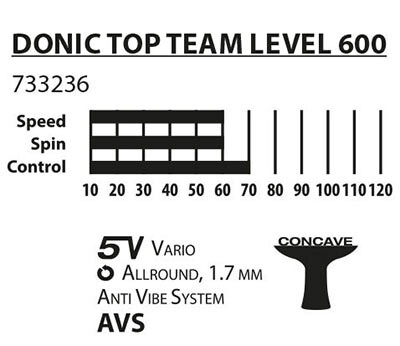 Ракетка для настольного тенниса Donic Top Teams 600.